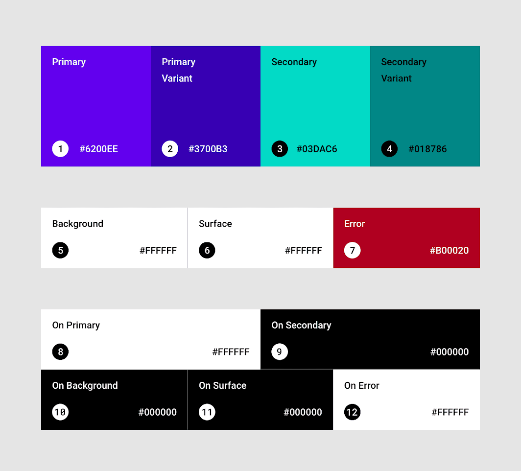 Diagramm des Baseline Material Color Themes, das zeigt, wie Rollennamen auf spezifische Farben abgebildet werden