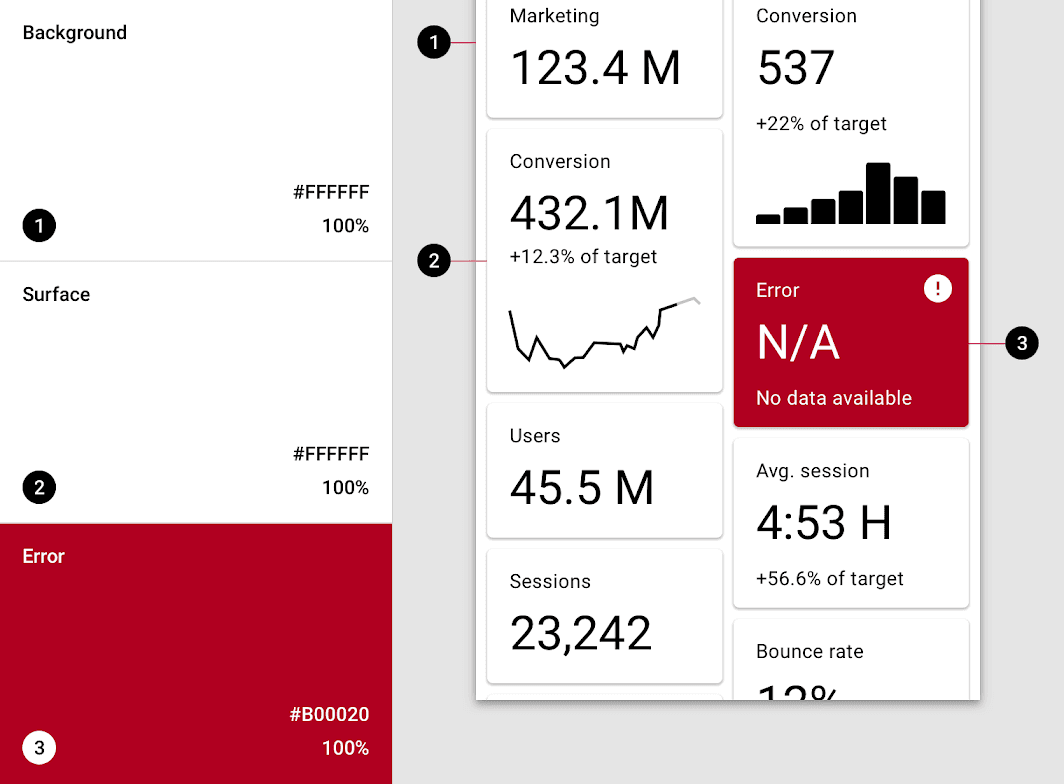 Diagramm, das zeigt, wie Farbpaletten-Auswahlen auf Elemente in einem App-Screen abgebildet werden