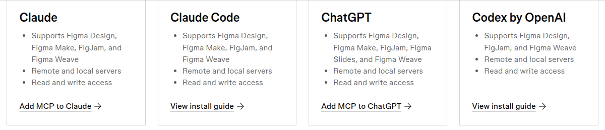 Vier Karten aus dem Figma-MCP-Katalog, jede mit den unterstützten Figma-Produkten, Remote- und lokalen Servern und Lese- und Schreibzugriff